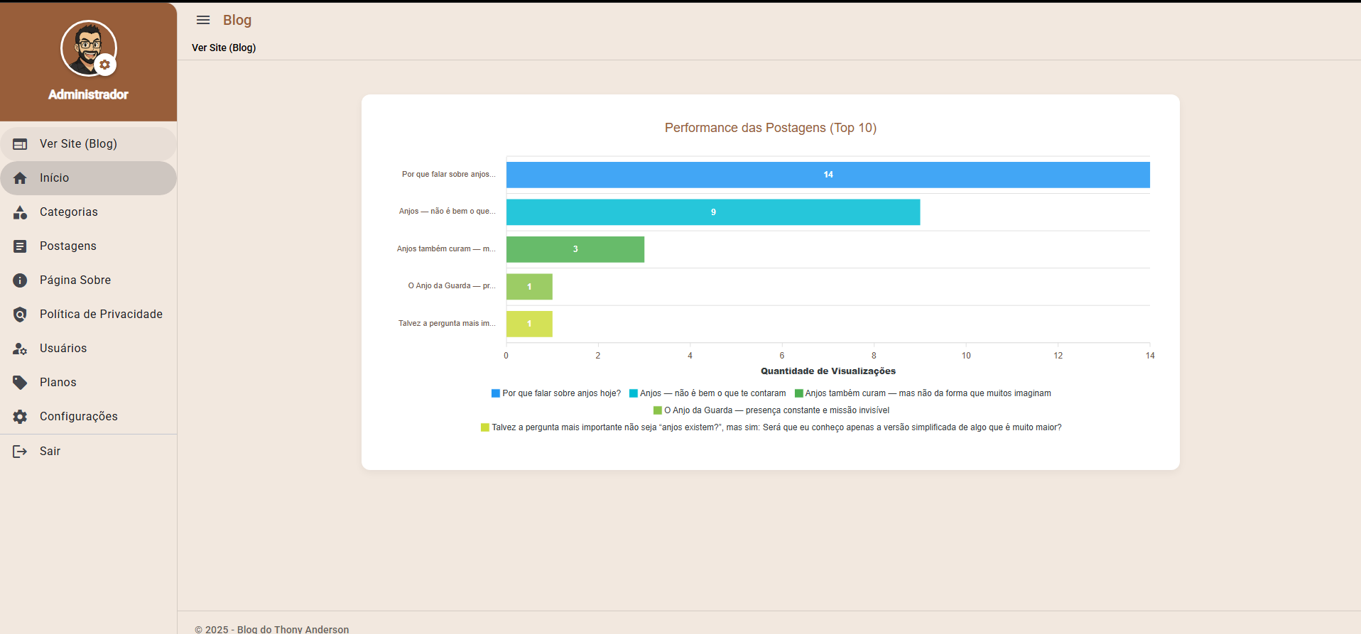 Design Premium do Dashboard do Blog Thony Anderson