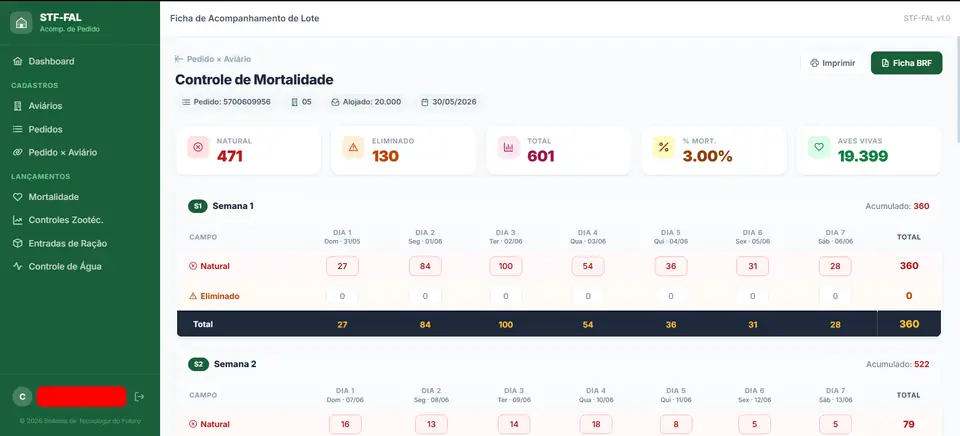 Controle de mortalidade no STF-FAL