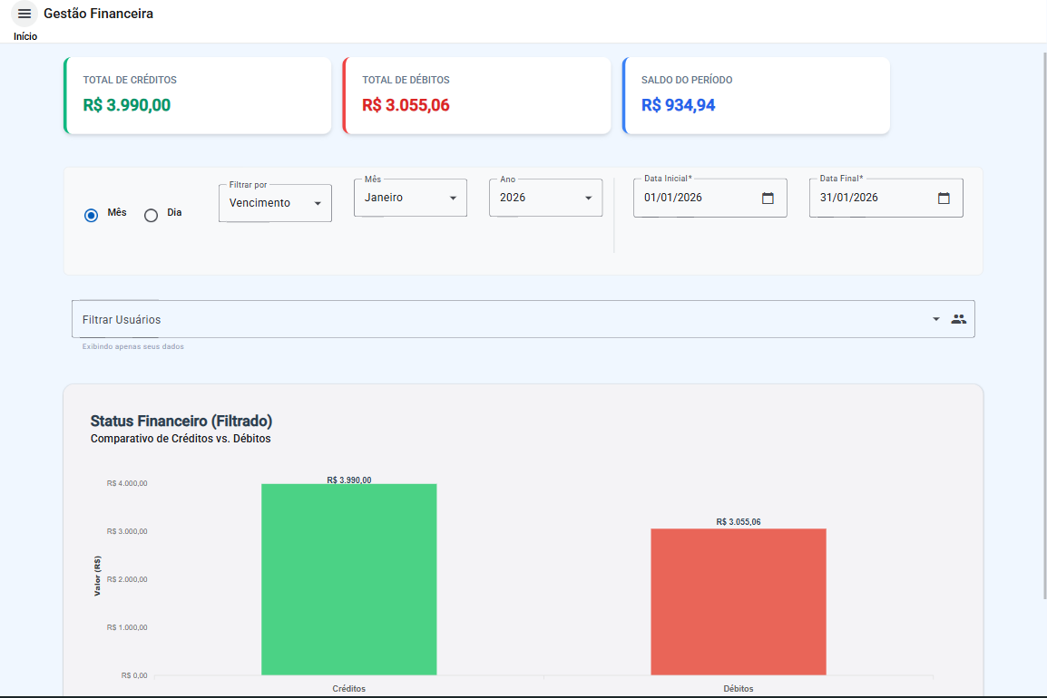 STF Financeiro Dashboard
